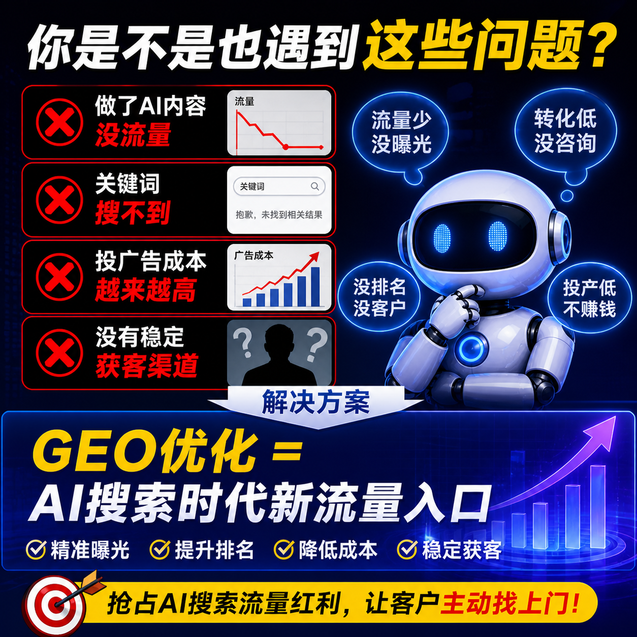 什么是GEO优化？ SEO升级版推广系统，解决关键词搜不到与广告成本高难题
